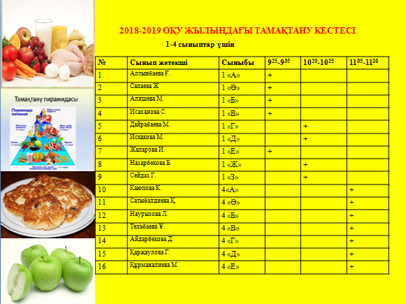Оқушылардың тамақтану кестесі /2018-2019 оқу жылы/