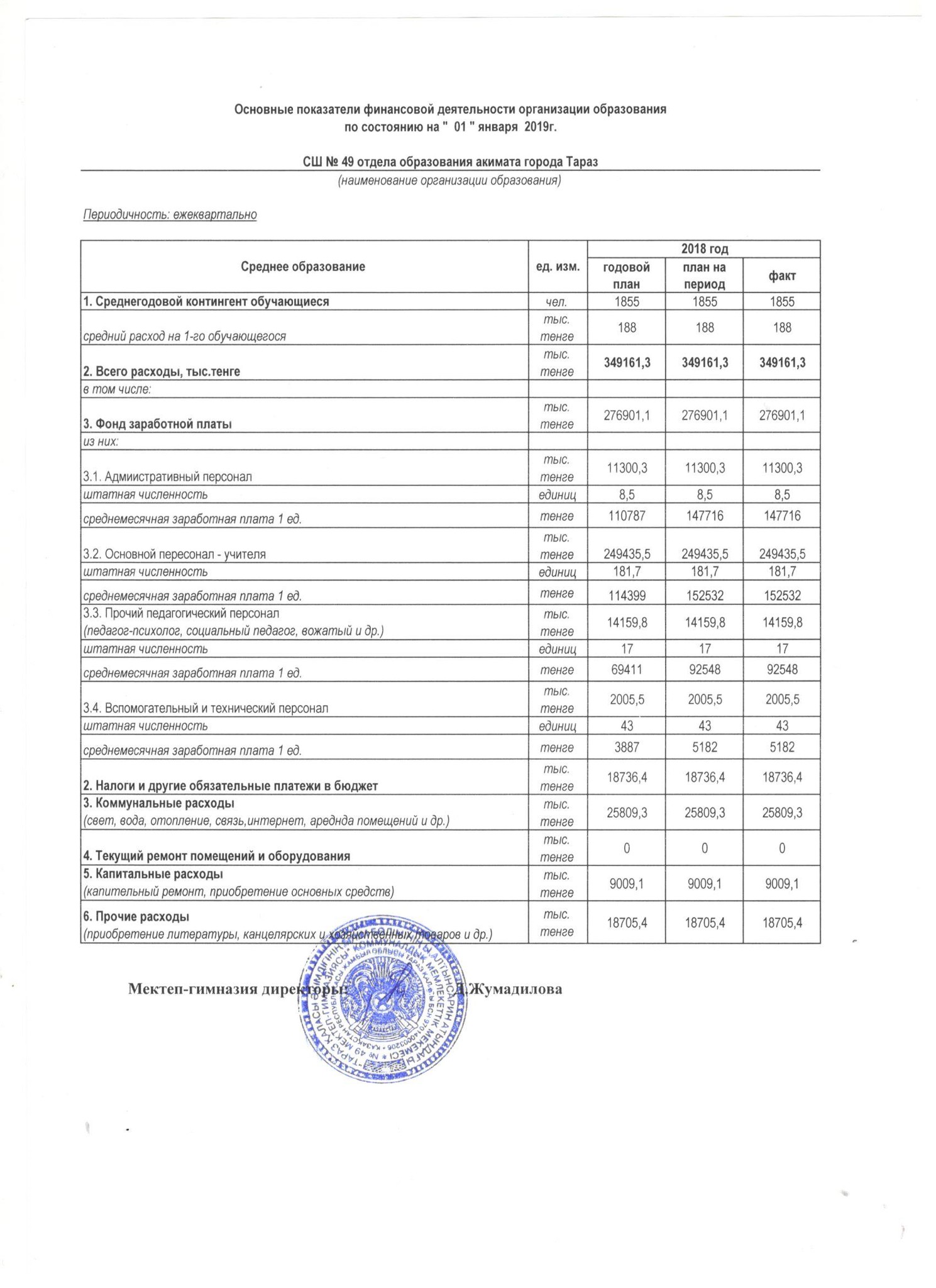 Основные показатели финансовой деятельности организации образования по состоянию на "1" января 2019г.