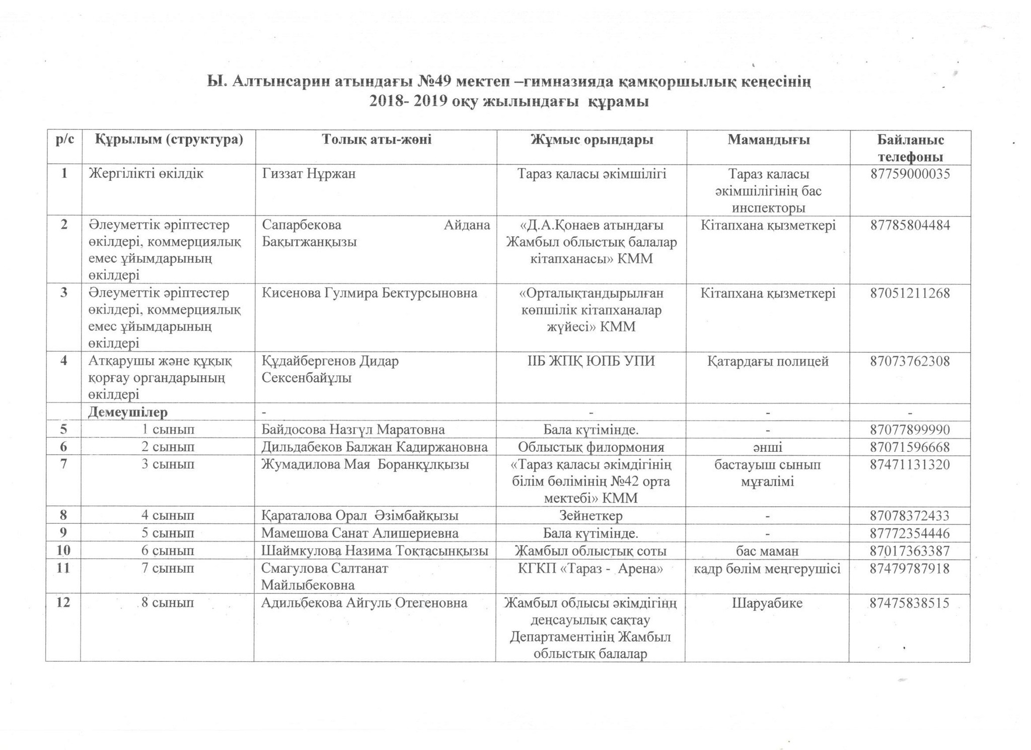 2018-2019 оқу жылындағы қамқоршылық кеңесінің жаңа құрамы