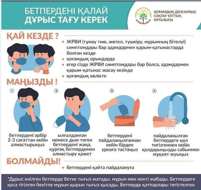 Жаднама  "Бет пердені қалай дұрыс тағу керек?"
