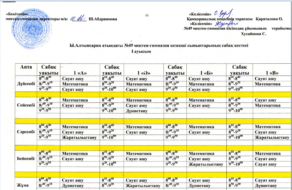 Сабақ кестесі  Бастауыш сынып