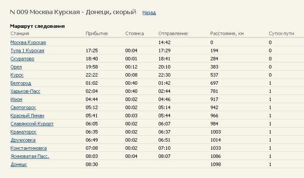 Билеты донецк москва