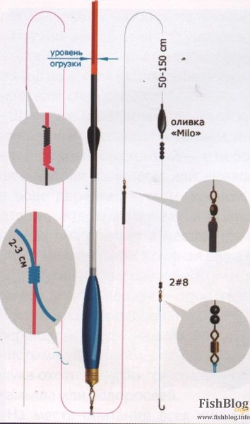 Как сделать самодельную поплавочную удочку СОВРЕМЕННАЯ ПОПЛАВОЧНАЯ СНАСТЬ - Московский Спортивно-Рыболовный Клуб Глухих, по