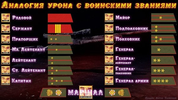 Звания в время героев. Звания в играх. Придуманные звания. Игры с рангами и званиями.