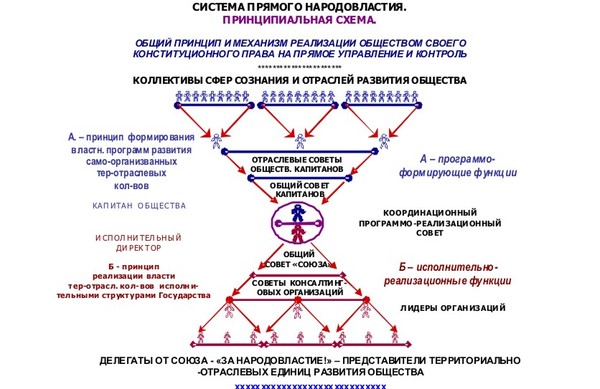 Политическая элита в