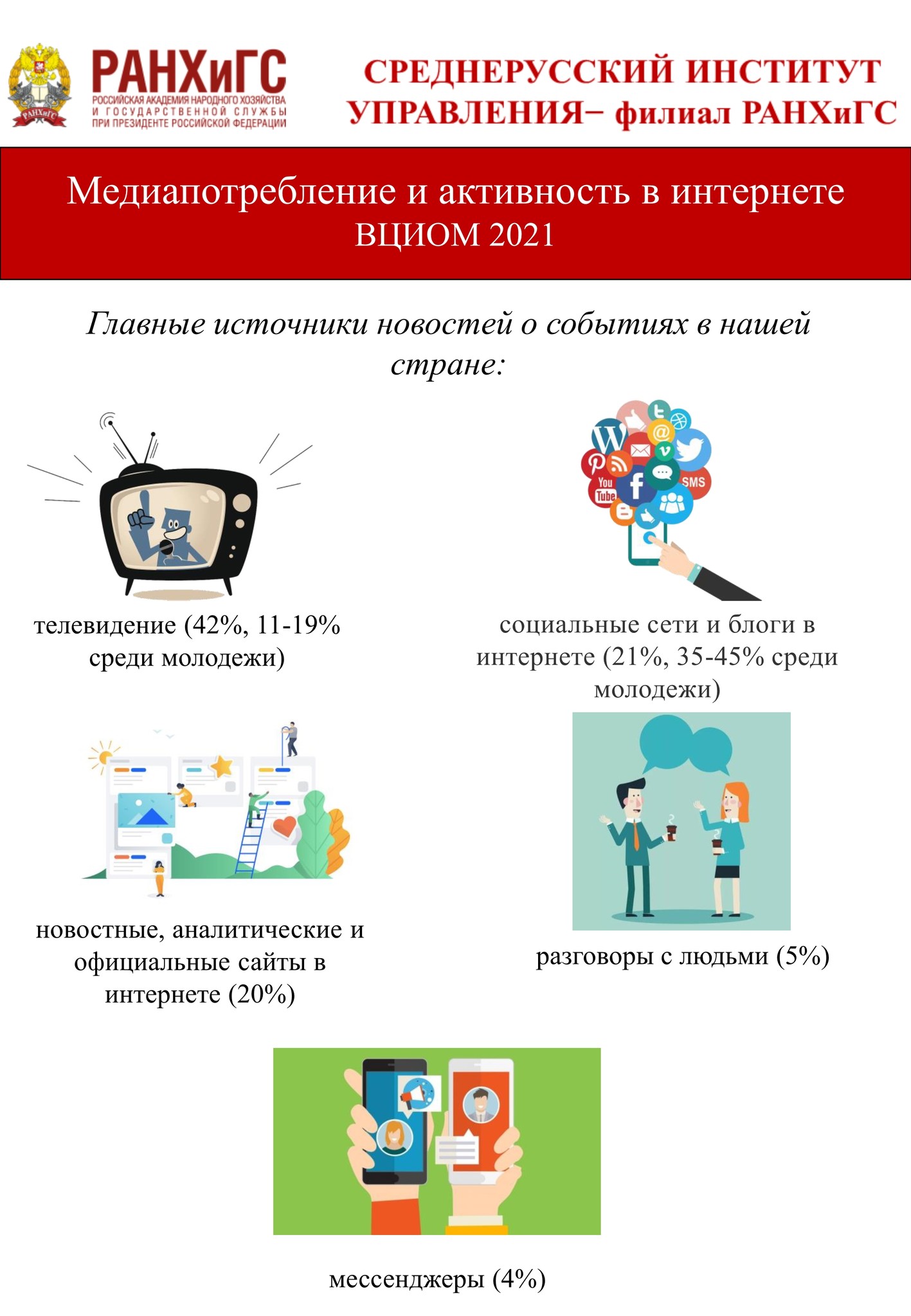 Популярные источники. Популярные источники информации. Источники информации для новостей. Самые распространённые источники информации. Источники финансирования эмблема.