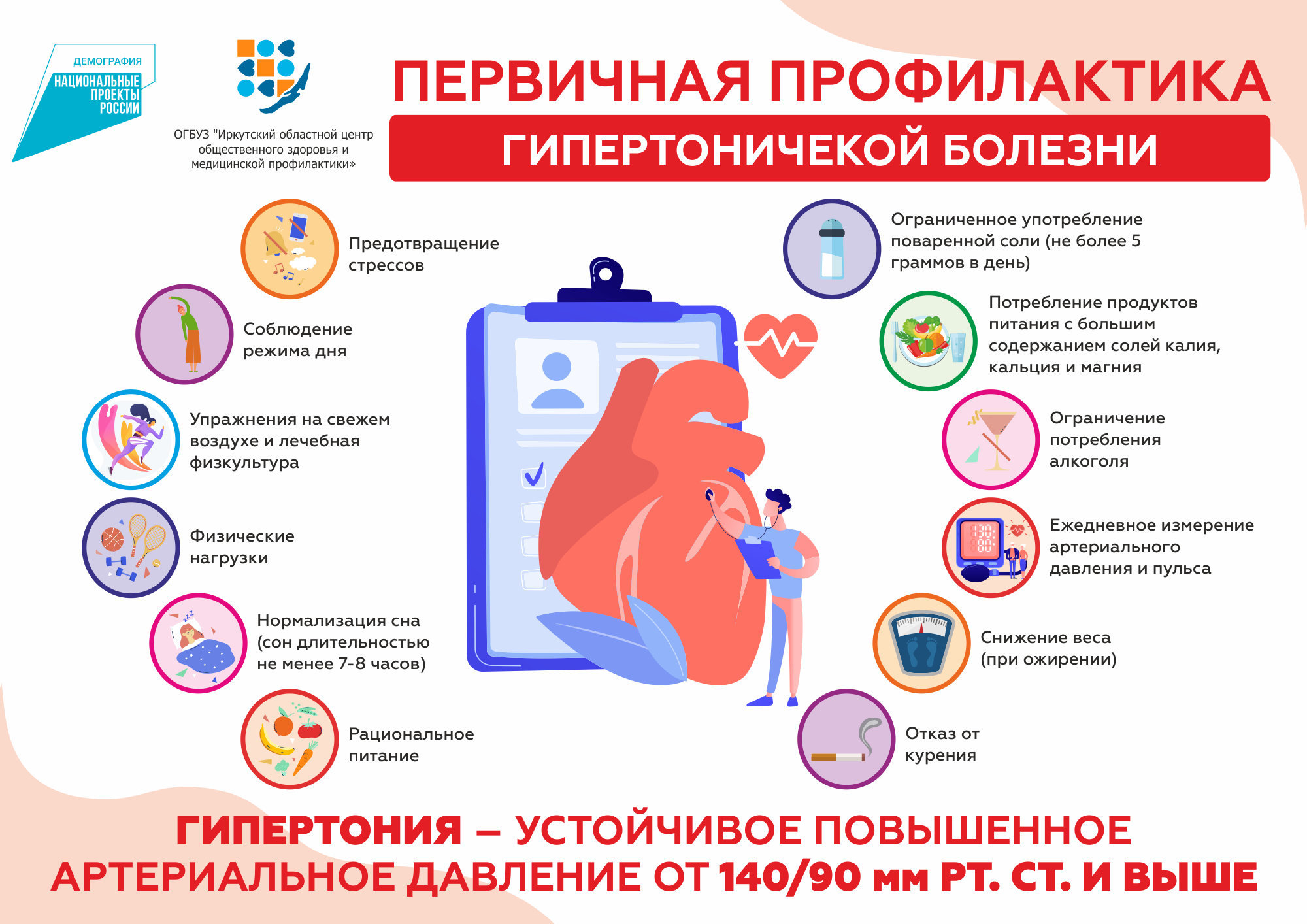 Пилотный проект по артериальной гипертензии