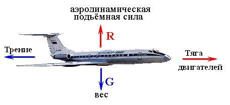 Реферат на тему взлет самолета 1338