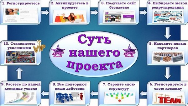 Международное сотрудничество СФУ