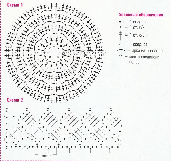 Как связать красную шапочку крючком схема и описание