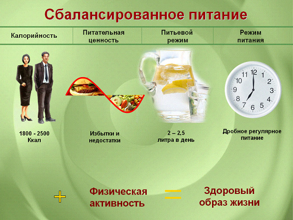 Здоровый образ жизни.