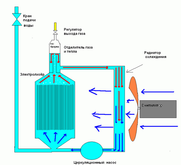 Сухой электролизер схема