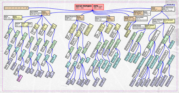 10y-before-100_2nd-ed_p249_family-tree-v6_new-2018