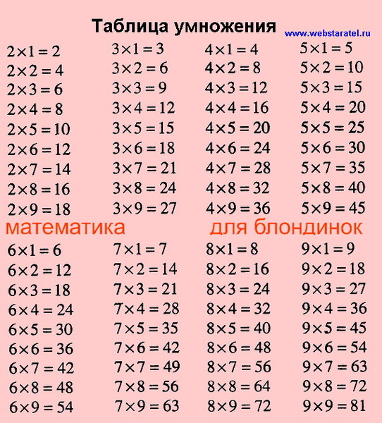 Как объединить 2 таблицы в Ворде