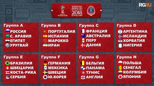 Результат 2018. Итоги чемпионата мира по футболу 2018. ЧМ-2018 по футболу Результаты. Итоги чемпионата мира 2018 года по футболу. ЧМ 2018 группы.