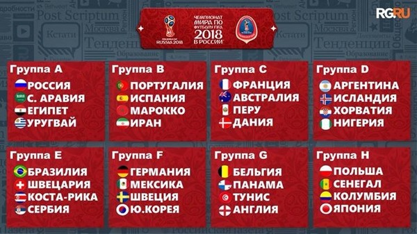 2018 россия результаты группа. Группы на ЧМ 2018 по футболу в России.