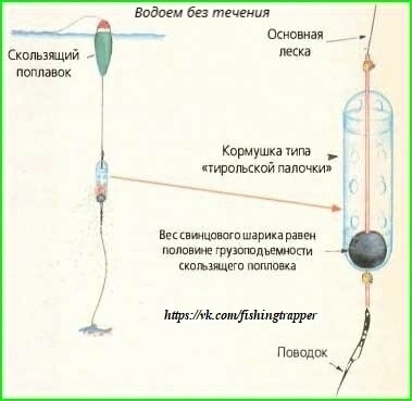 Схема поплавочной удочки с кормушкой