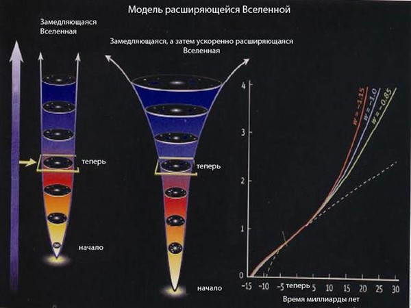 Расширение вселенной презентация