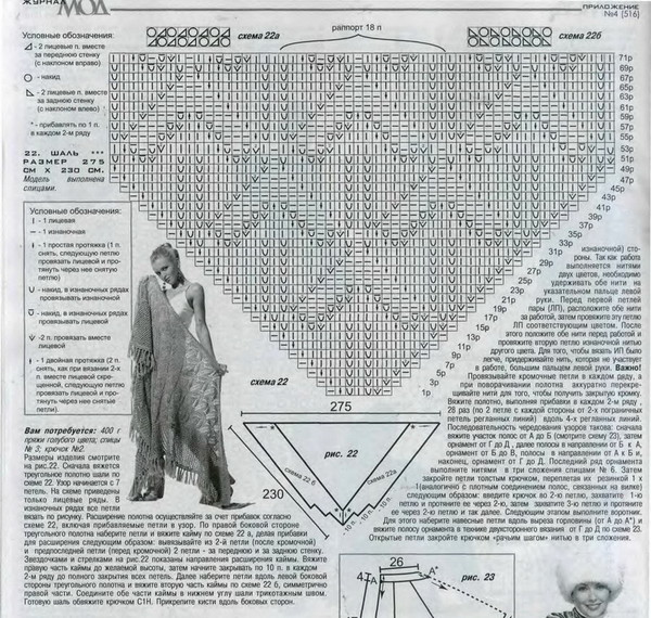 Шаль из толстой пряжи спицами схема и описание