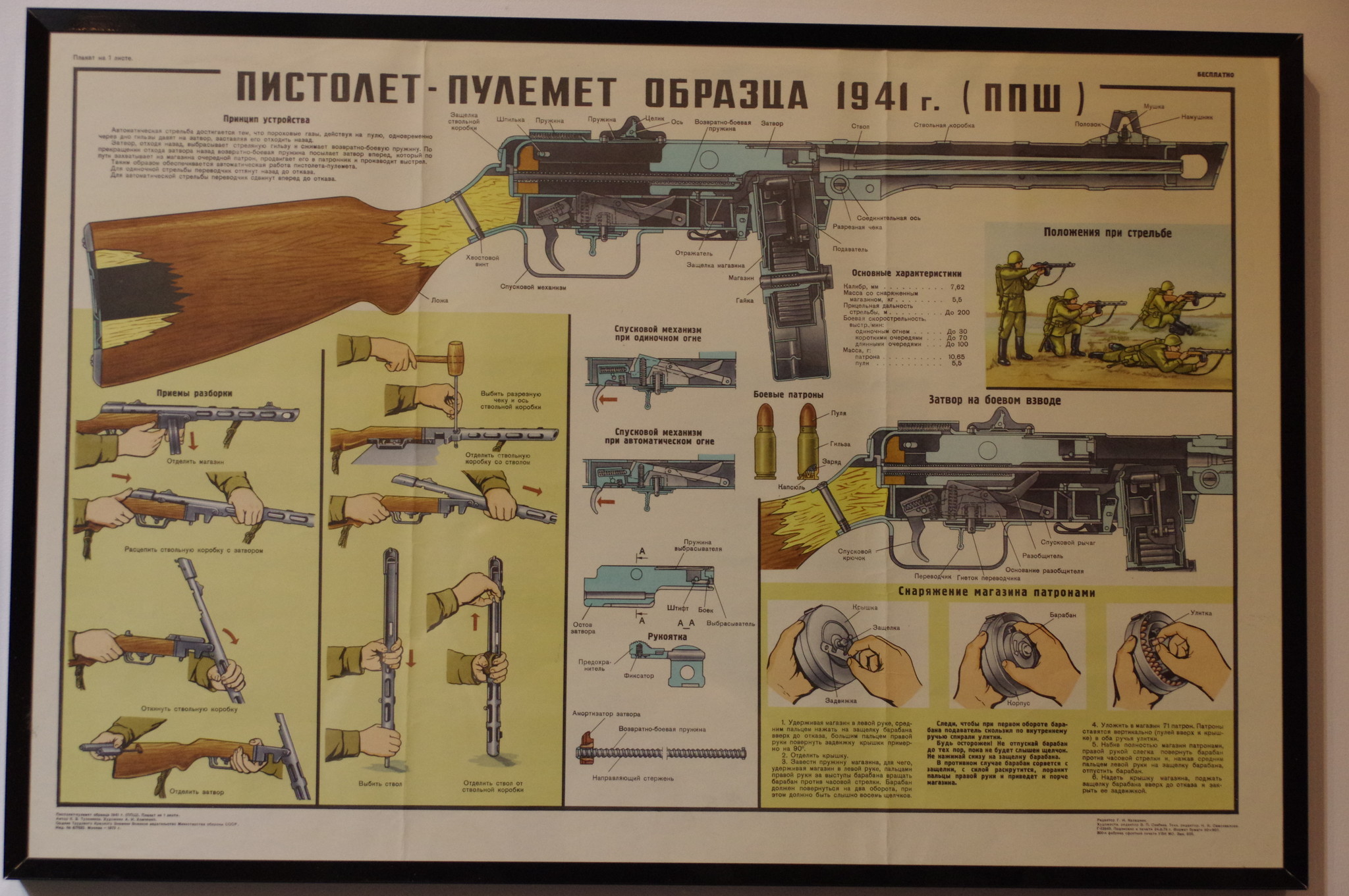 7,62-мм пистолет-пулемёт образца 1941 г. системы Шпагина (ППШ). Музей Победы