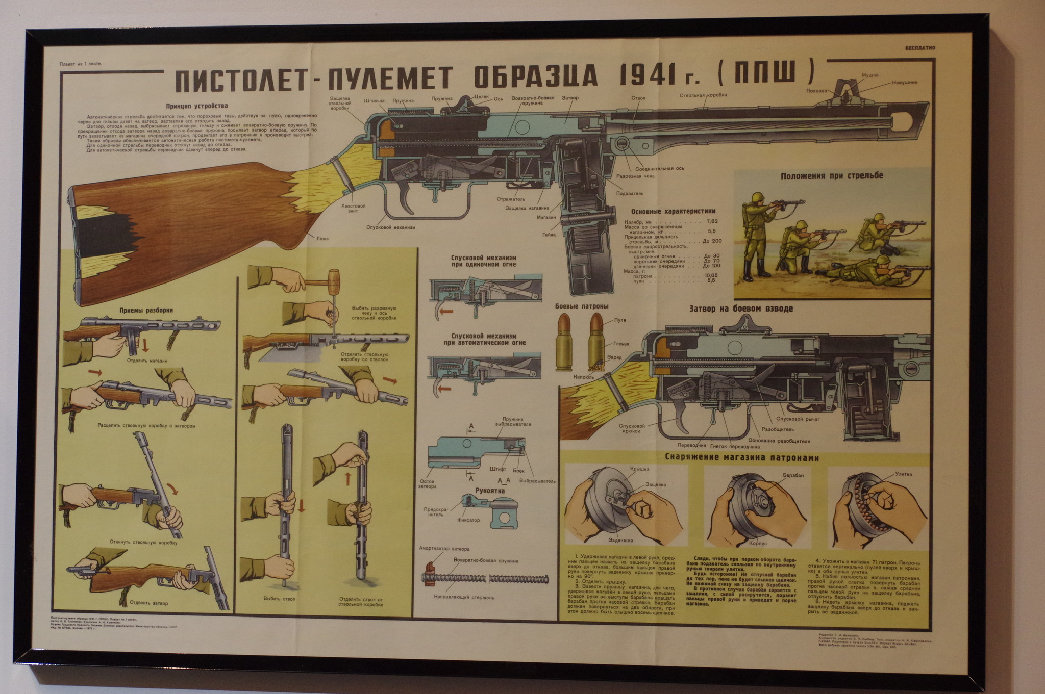 7,62-мм пистолет-пулемёт образца 1941 г. системы Шпагина (ППШ). Музей Победы