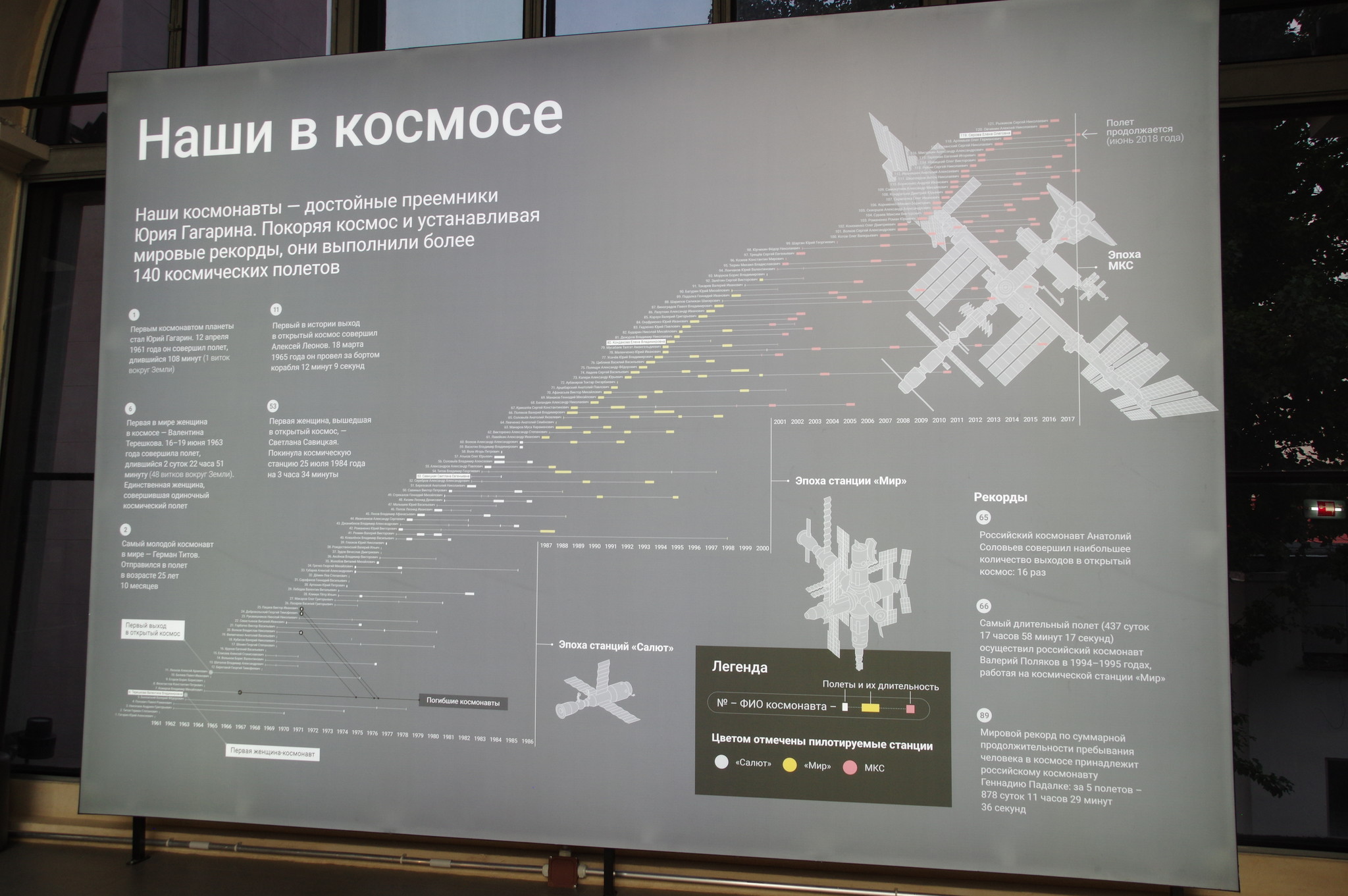 Центр «Космонавтика и авиация» на ВДНХ