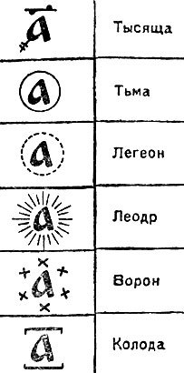 Число колода