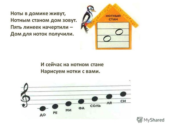 Как быстро запомнить ноты. Нотный стан. Нотный стан для детей. Начертить нотный стан. Ноты в домике живут нотным станом дом зовут.