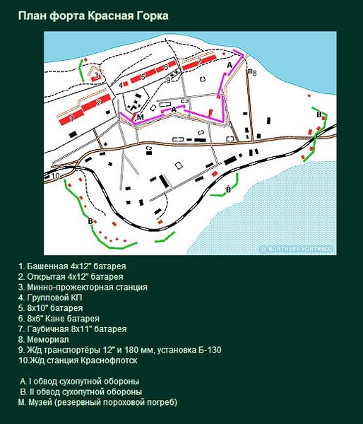 Схема форта красная горка
