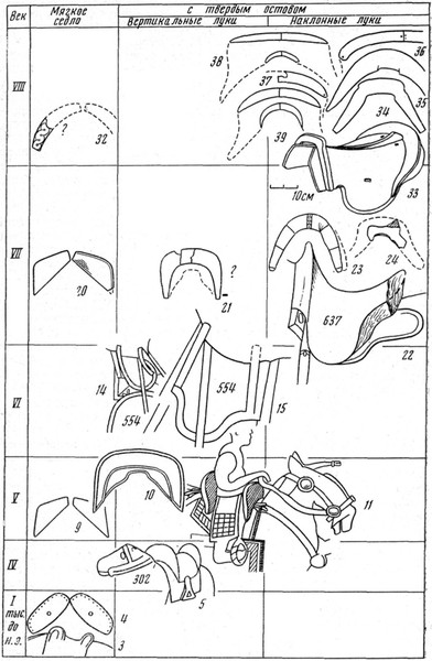 Чертеж седла. Выкройка седла. Седло, стремена схема. Чертежи Ленчика для седла.