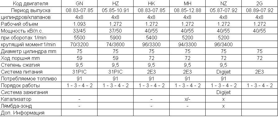 Компрессия дизельного двигателя фольксваген