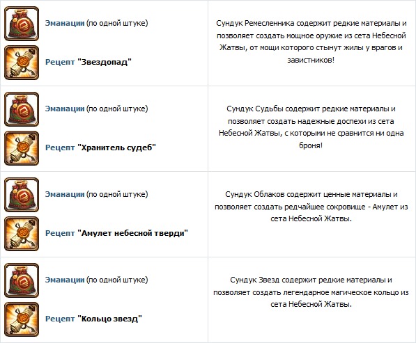 Комиссия по предсказаниям сундуки. Рецепт амулета. Хранитель сундука. Эманация в игре небеса. Рецепт амулета Шиннока.