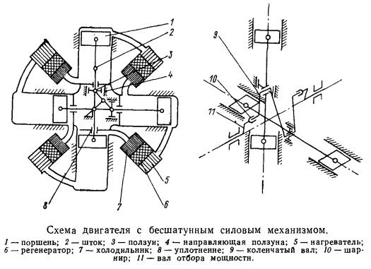 Схема поршневого двигателя