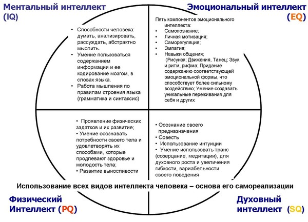 Эмоциональный интеллект эмоции и чувства