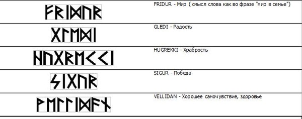 Руны слово. Руны слова. Рунический текст. Фразы из славянских рун. Слова из рун скандинавских.