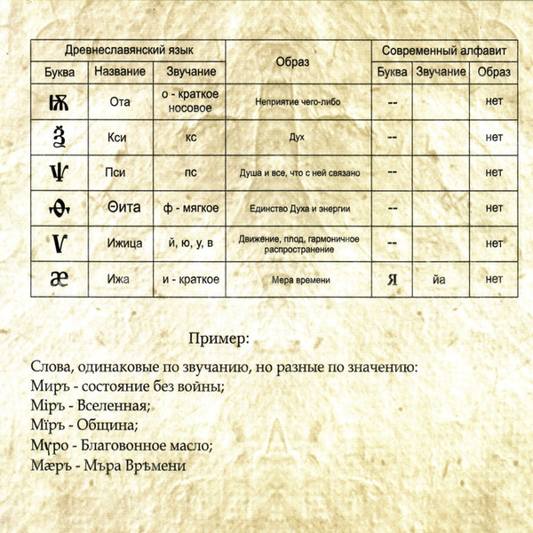 Части тела на старославянском языке картинки