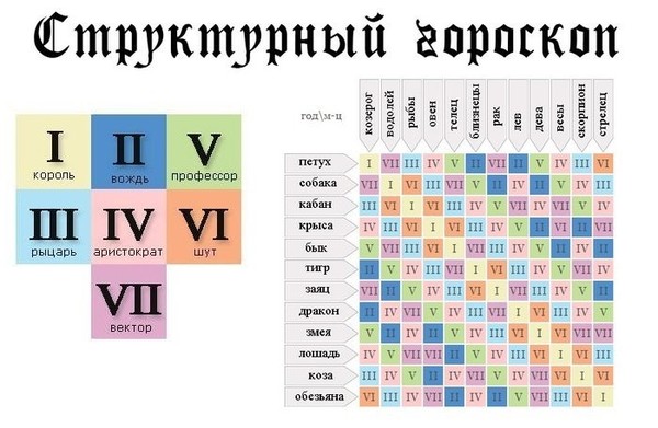 Гороскоп Кваши Совместимость По Дате Рождения