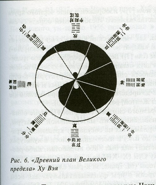 Великий разделить. Великий предел Тай Цзи схема. Тайцзи символ Великого предела. У Цзи Тай Цзи.