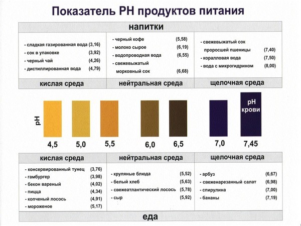 Рн мочи норма по возрасту таблица Обсуждения - Возвращение в молодость, от болезни к здоровью. - Группы Мой Мир