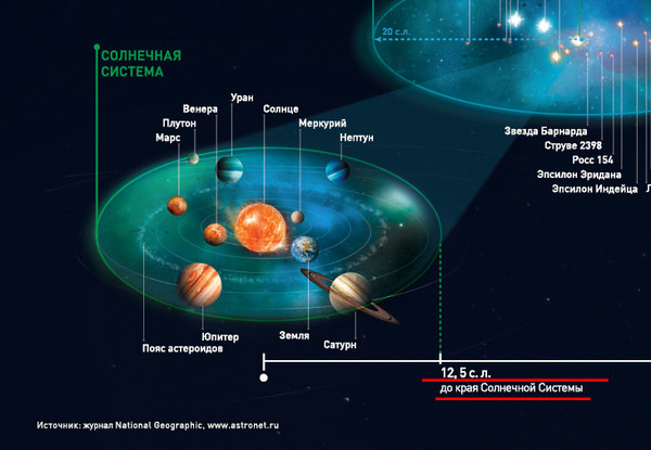 Солнечная система галактика вселенная схема