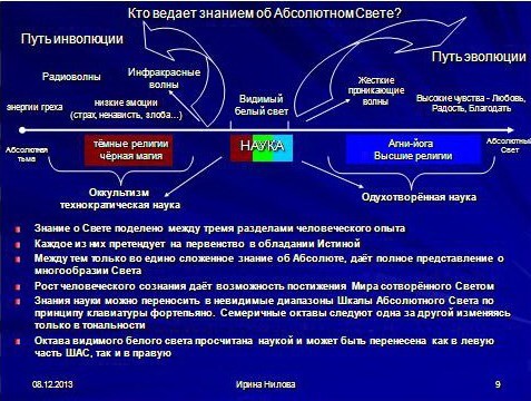 Проект держава света