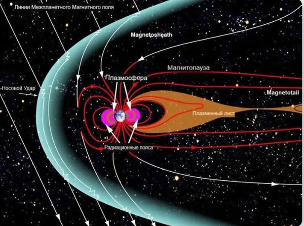 Что происходит с планетой 2024