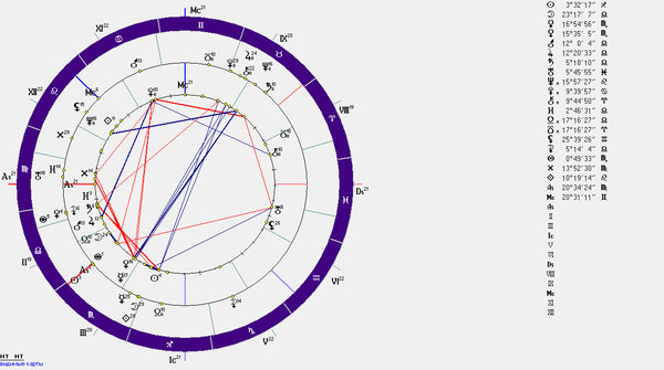 Натальная карта парс фортуны онлайн