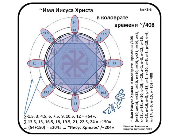 Закон квадратов