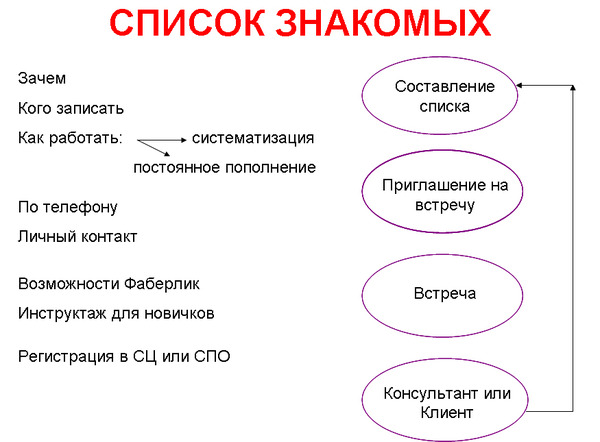 Список знакомых картинки