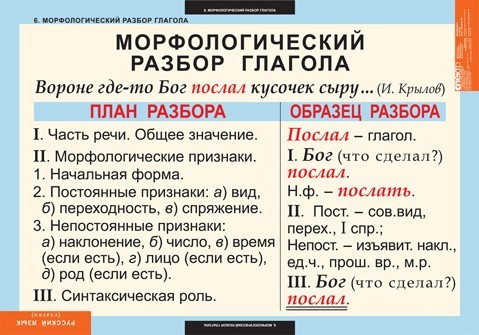 Разбор слова по составу Платье в электронном морфемном словаре
