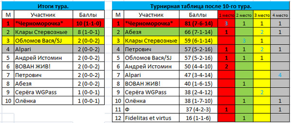 Расписание медиалиги футбол