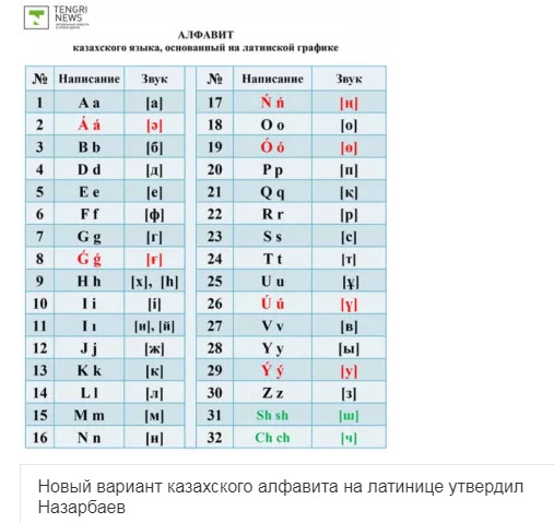 Новый алфавит. Казахский алфавит с произношением. Новый казахский алфавит на латинице АК Орда. Новый казахский алфавит 2020 года.