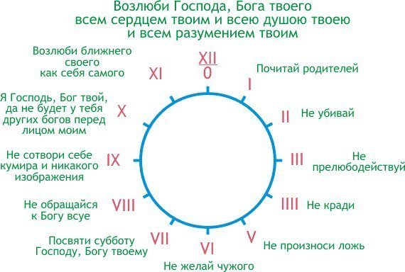 Тест твой бог. Возлюби Господа Бога. Возлюби Господа всем сердцем. Возлюби Господа Бога твоего всем сердцем твоим и всею душею твоею. Символ Господа Бога.