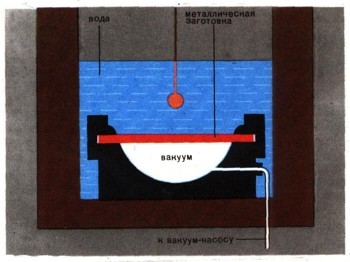 Купить Книгу Штамповка Листового Металла Взрывом